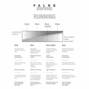 Top 10 😍 Falke RU4 Short – Chaussettes running homme ⌛ Officielle 21